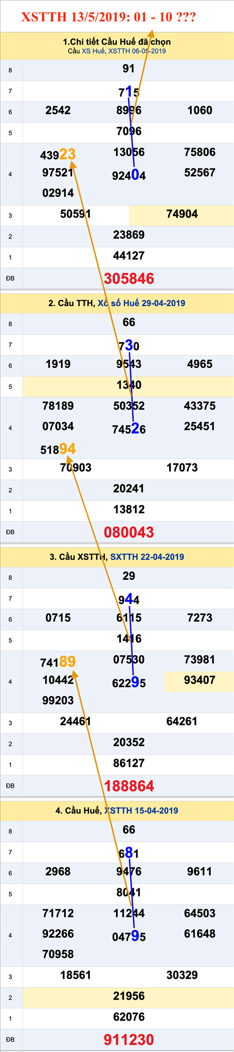 Tham khao an so XSTTH 13-05-2019